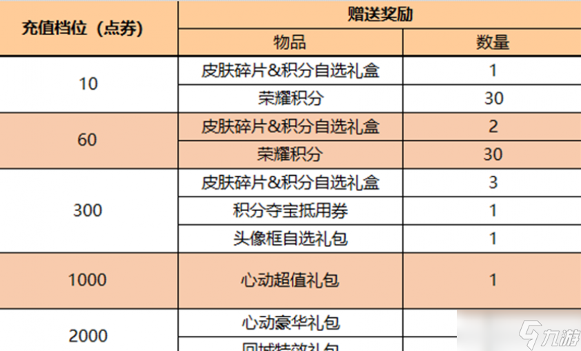 王者荣耀元旦返场皮肤介绍2023