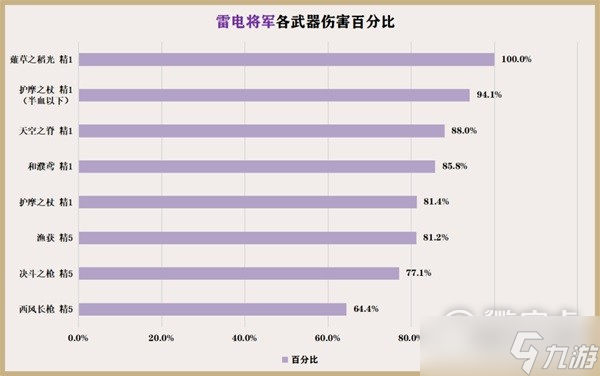 原神雷電將軍配隊(duì)攻略