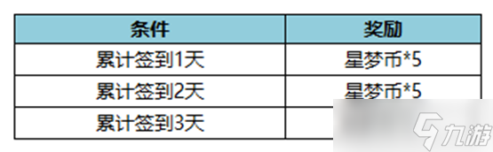 王者榮耀累計簽到送星夢幣活動2022