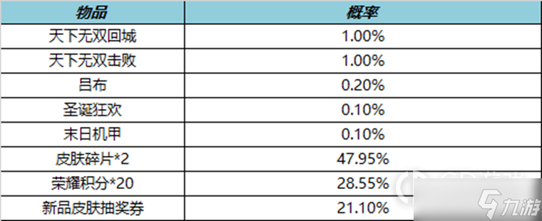 《王者荣耀》天下无双礼包上架时间