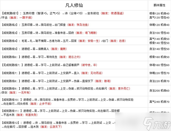 無極仙途問道攻略詳情 所有結(jié)局介紹