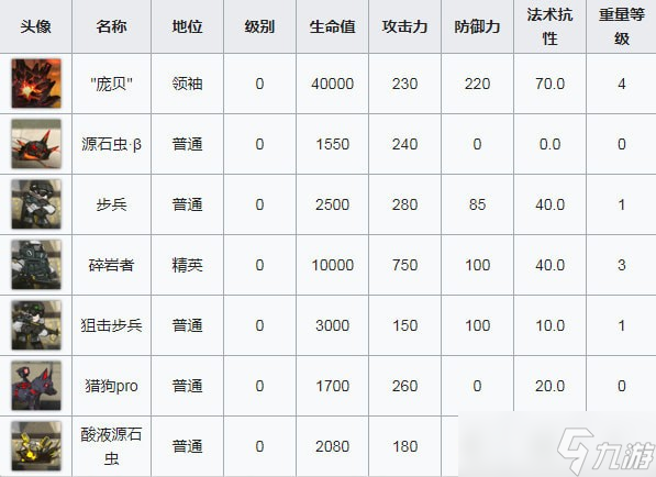 明日方舟OF-8怎么打-明日方舟OF-8打法攻略