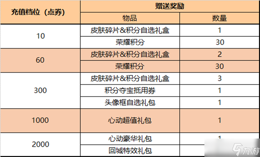 王者榮耀元旦返場(chǎng)皮膚2022 王者榮耀元旦返場(chǎng)皮膚2022有哪些