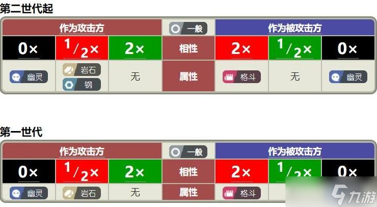 宠物小精灵属性相克表 精灵宝可梦属性游戏克制表是什么