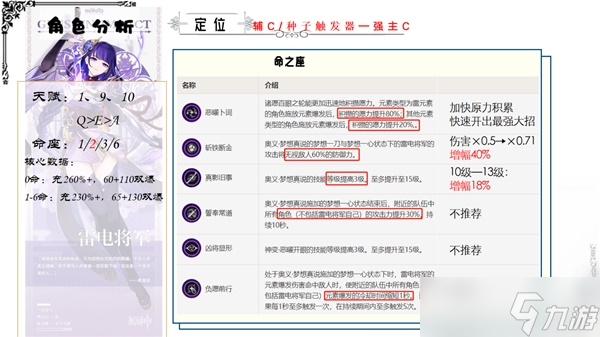 《原神》3.3版草系时代雷神培养攻略 3.3版雷电将军武器圣遗物选择与队伍搭配指南
