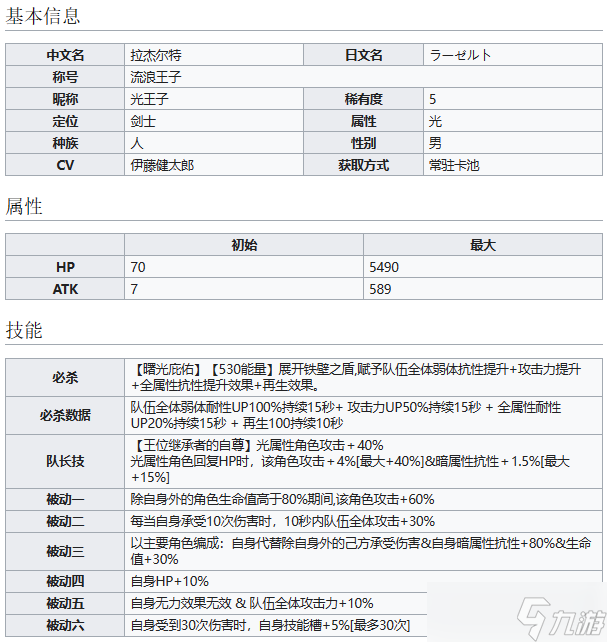 世界弹射物语流浪王子拉杰尔特怎么样