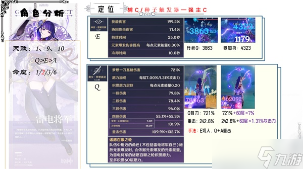 《原神》3.3版草系时代雷神培养攻略 3.3版雷电将军武器圣遗物选择与队伍搭配指南