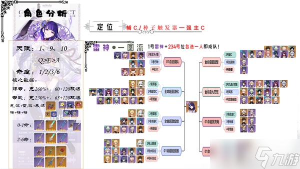 《原神》3.3版草系时代雷神培养攻略 3.3版雷电将军武器圣遗物选择与队伍搭配指南