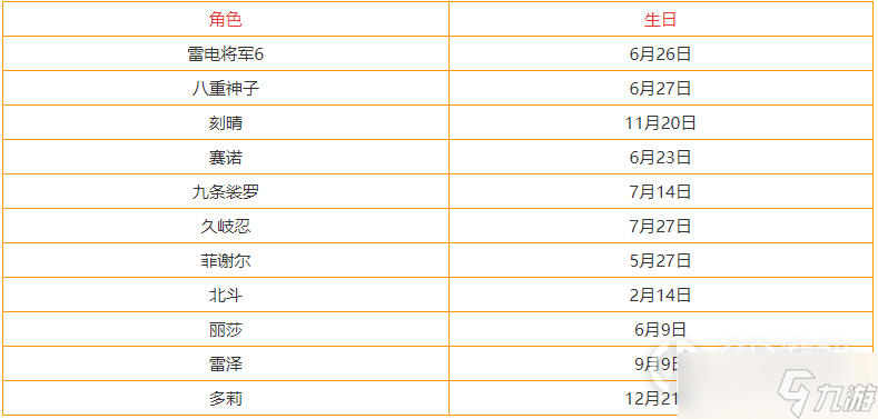 《原神》3.3全角色生日表