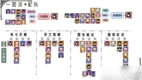 《原神》3.3版草系时代雷神培养攻略 3.3版雷电将军武器圣遗物选择与队伍搭配指南