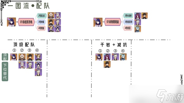 《原神》3.3版草系时代雷神培养攻略 3.3版雷电将军武器圣遗物选择与队伍搭配指南