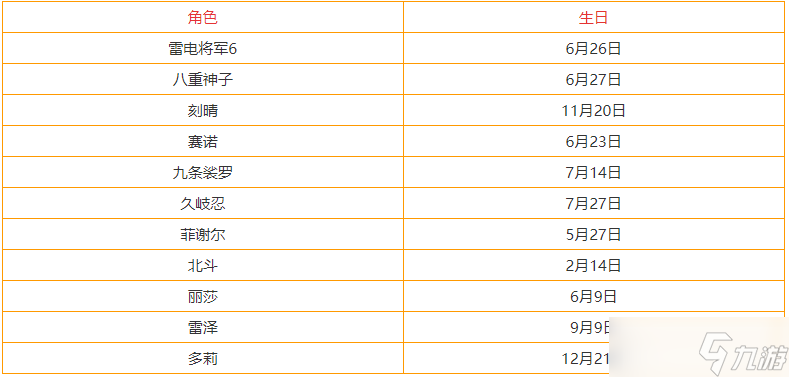 原神3.3全角色都是什么時候生日