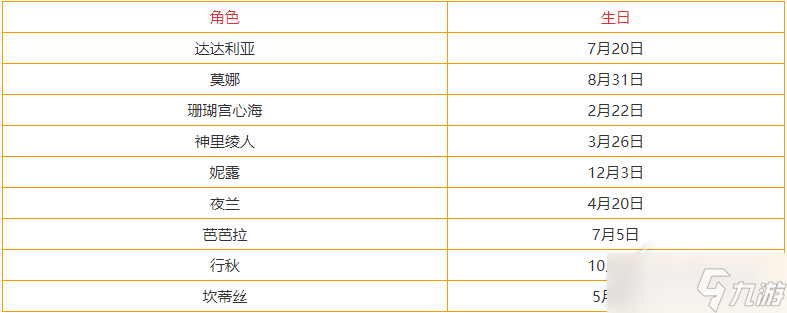 《原神》3.3全角色生日表分享