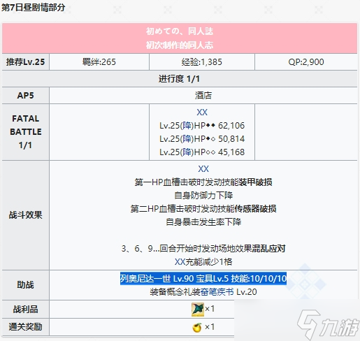 FGO复刻从者夏日庆典轻量版第一周第7日昼初次制作的同人志怎么玩？FGO攻略详解