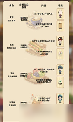 未定事件簿冬戀晴歌特殊事件答案是什么 冬戀晴歌特殊事件答案大全