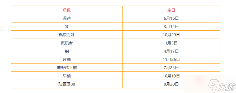 《原神》3.3全角色生日查詢表