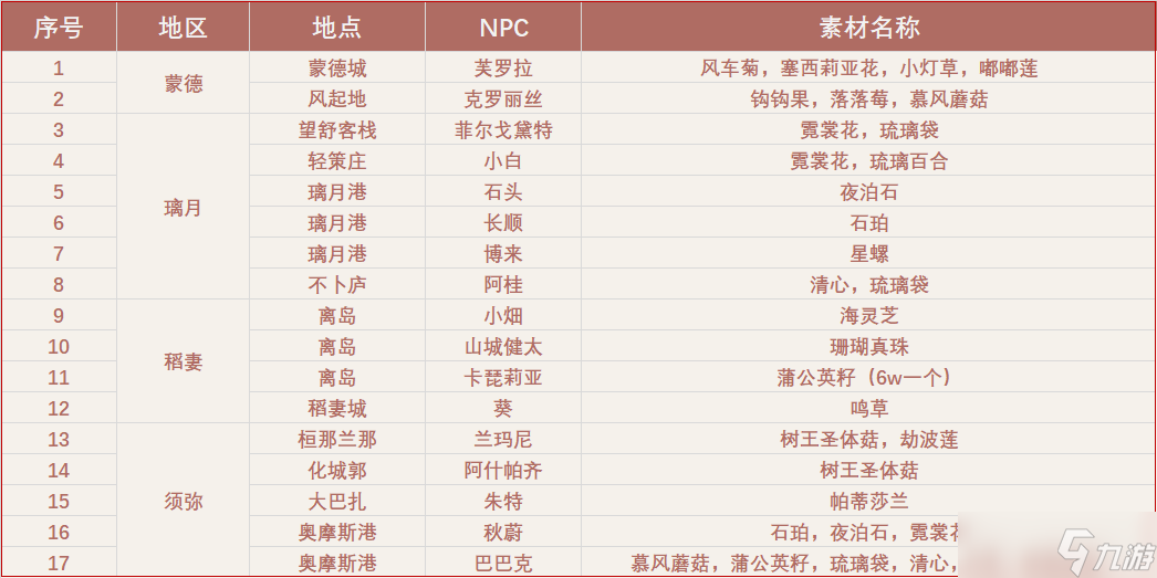 原神特产商人在哪