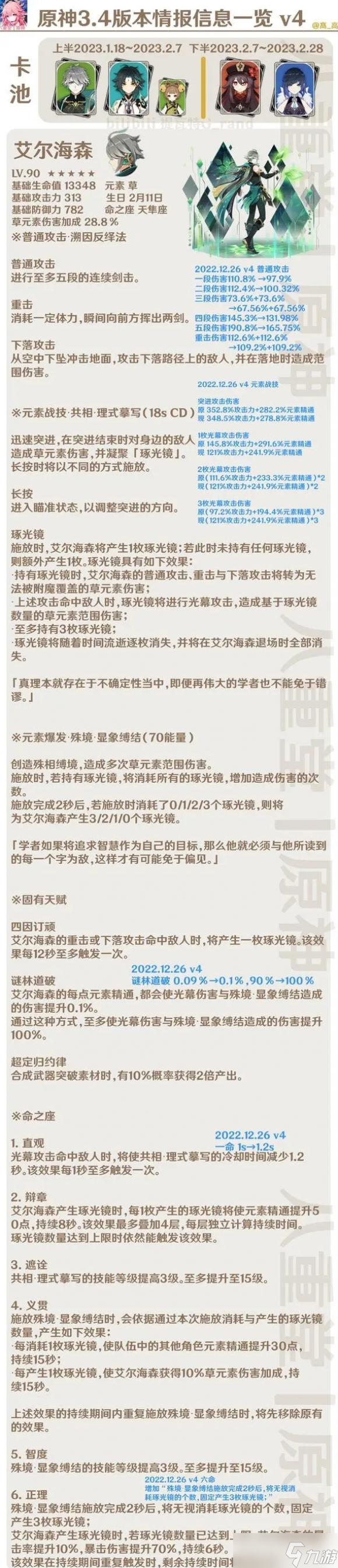 原神艾爾海森V4變動(dòng)調(diào)整一覽