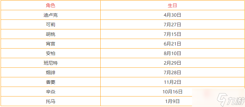 《原神》3.3全角色生日表