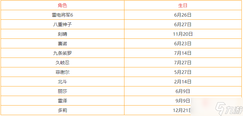 《原神》3.3全角色生日表