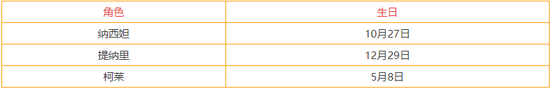 原神3.3全角色都是什么時候生日