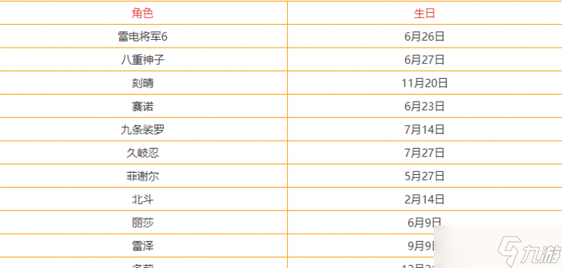 原神3.3全角色生日表