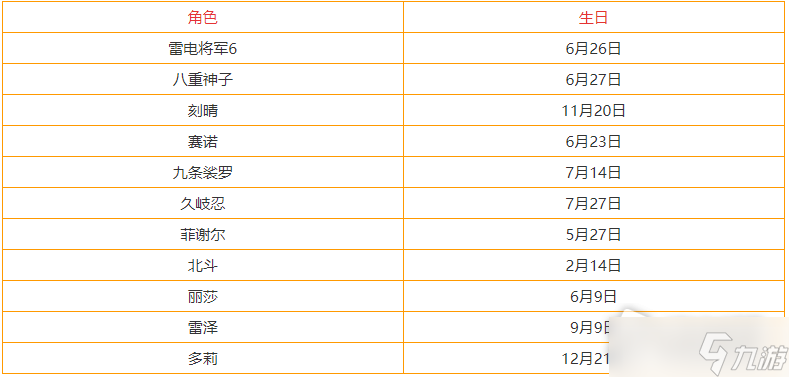 《原神》3.3全角色生日表详解