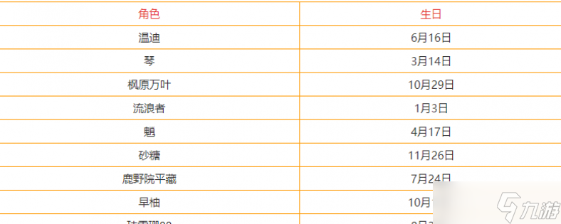 原神3.3全角色生日表