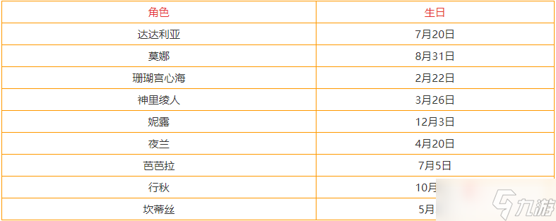 《原神》3.3全角色生日表
