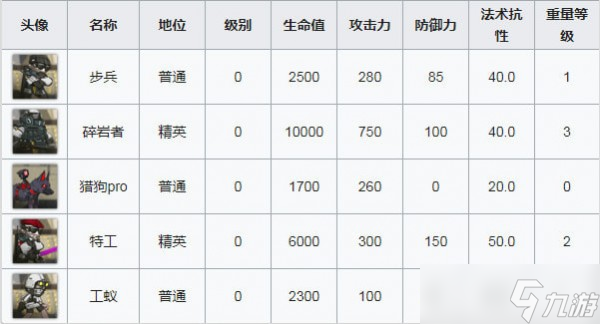 明日方舟OF-6怎么打-明日方舟OF-6打法攻略