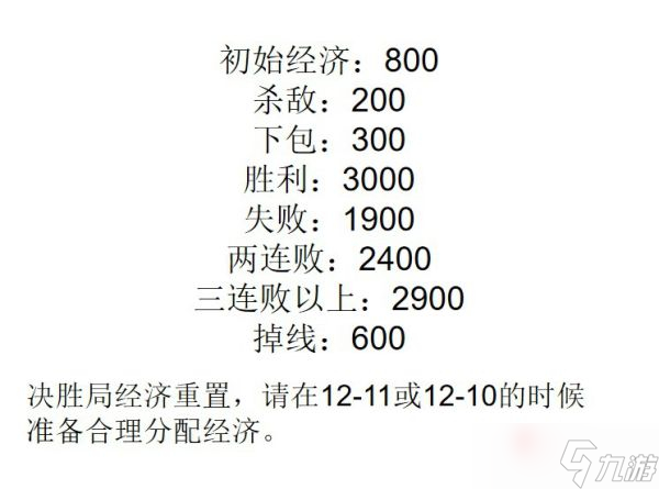 《无畏契约》经济奖励一览