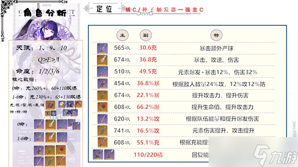 《原神》3.3版草系时代雷神培养攻略 3.3版雷电将军武器圣遗物选择与队伍搭配指南