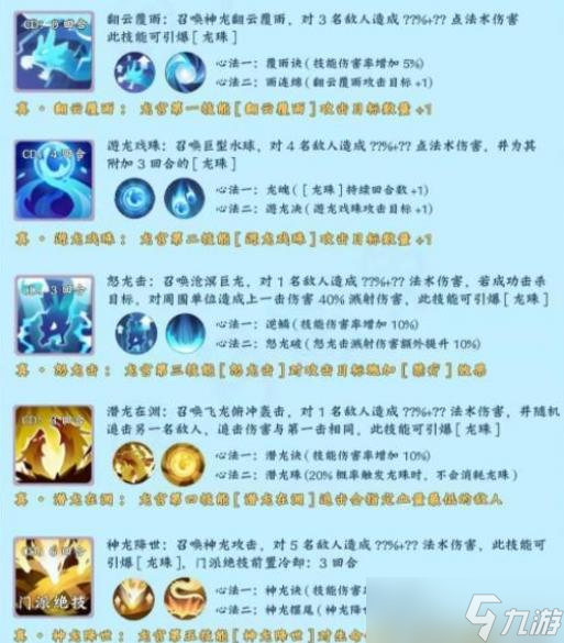 长安幻想门派技能介绍大全最新一览