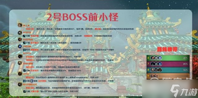 《魔兽世界》10.0​青龙寺大秘境打法攻略