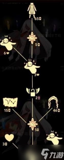 光遇虚荣先祖兑换图一览
