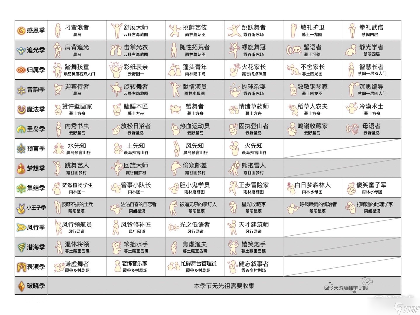 光遇过往季节先祖位置在哪