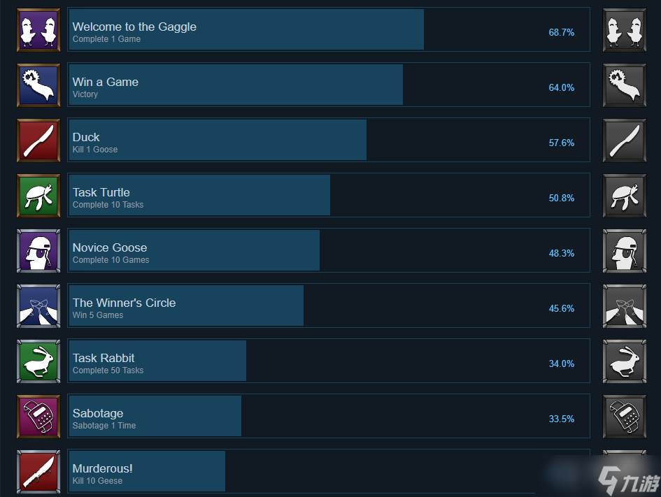 《鵝鴨殺》游戲全成就達(dá)成教程