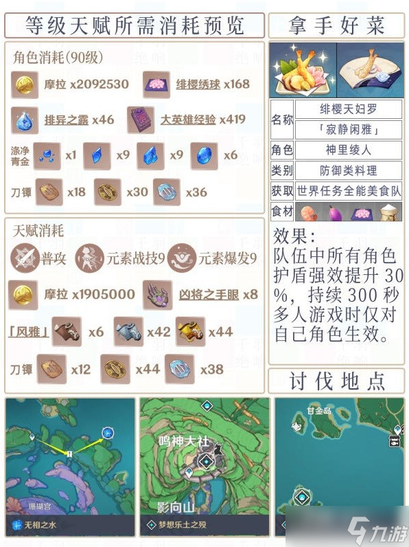 《原神》神里绫人装备选择及配队分享