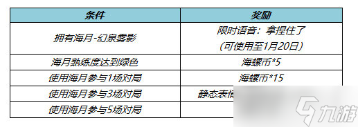 王者荣耀幻泉雾影怎么获得 王者荣耀幻泉雾影获得方法