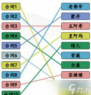 漢字找茬王空耳猜角色連出還珠角色攻略