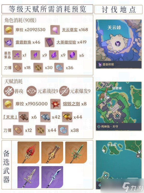 《原神》雷电将军配装攻略