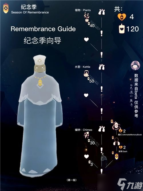 光遇纪念季兑换图内容一览