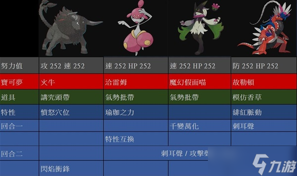 宝可梦朱紫7星闪焰王牌愤怒穴位流要怎么打