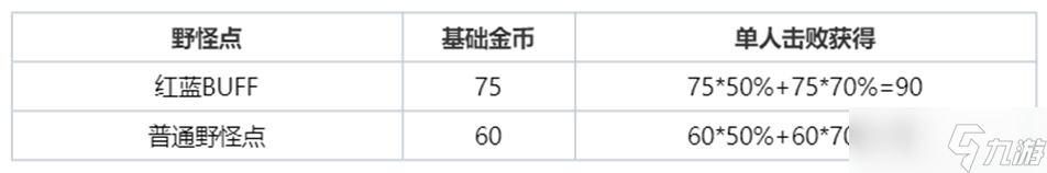 王者荣耀S30赛季改动内容一览