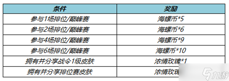 《王者榮耀》S30賽季征途對局送好禮活動