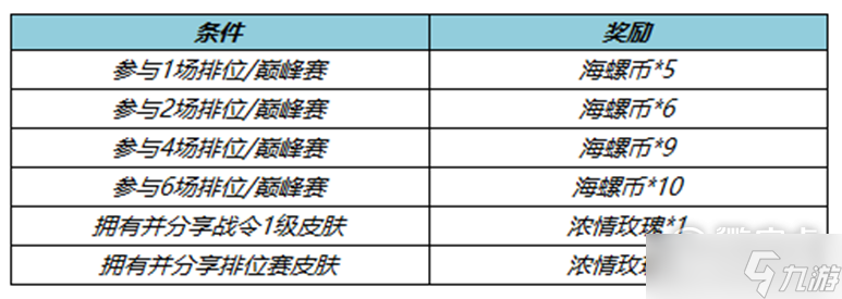 王者荣耀S30赛季征途对局送好礼活动内容奖励