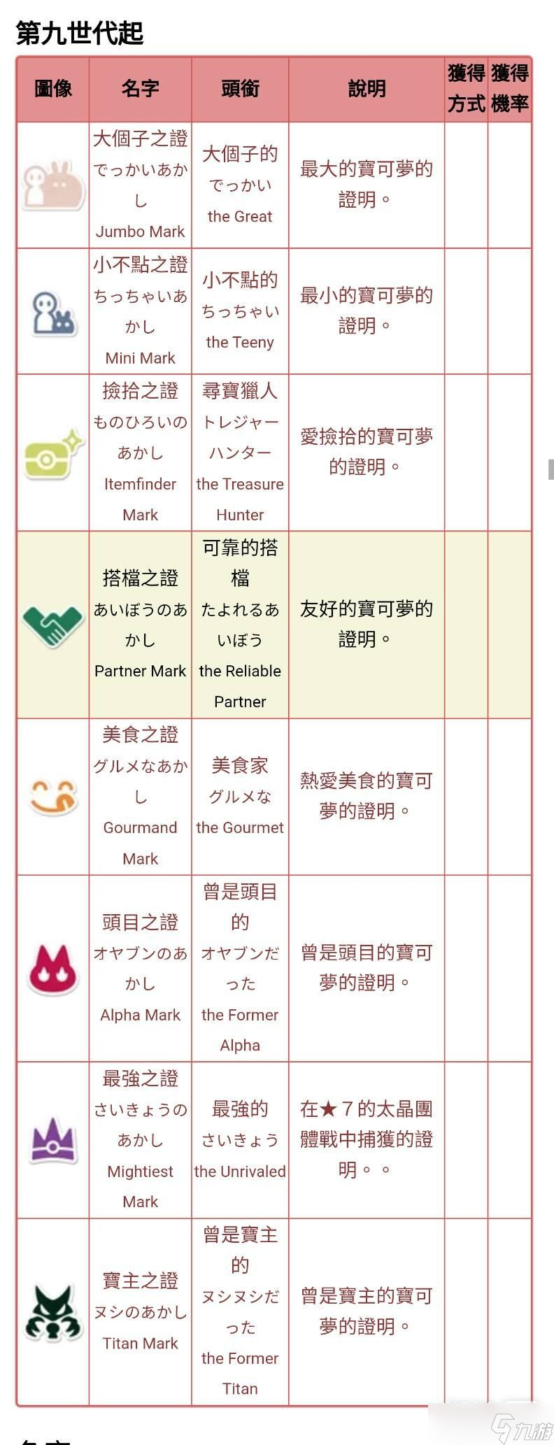 《宝可梦朱紫》可靠搭档奖章解锁方法攻略