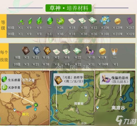 原神草神怎么打伤害？原神纳西妲草系核心攻略