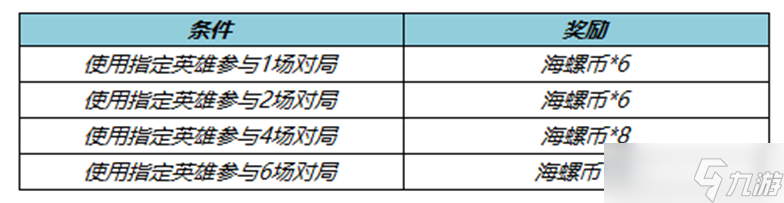 《王者荣耀》S30赛季征途对局送好礼活动详解