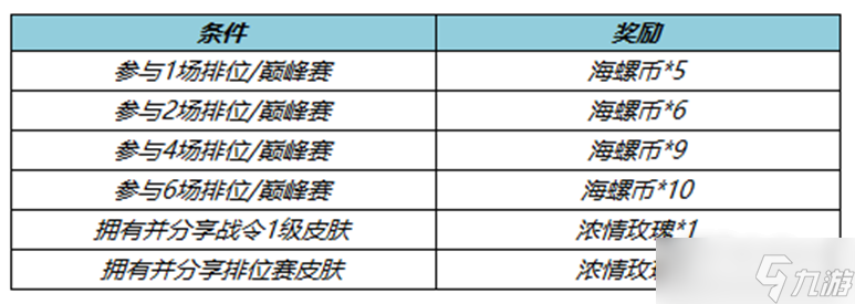 《王者榮耀》S30賽季征途對(duì)局送好禮活動(dòng)